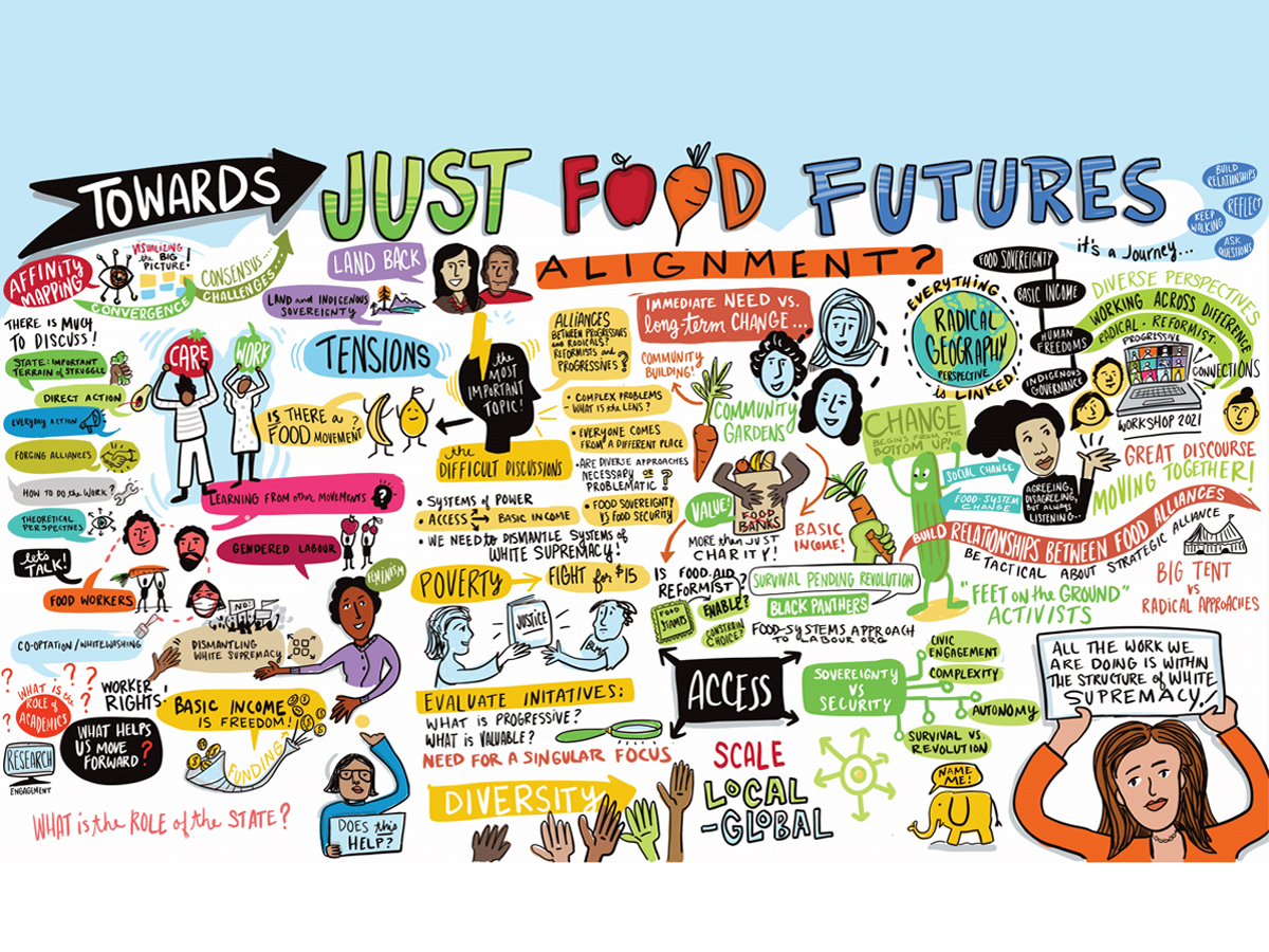 A visual map of the Towards Just Food Futures workshop. Headings and drawings reflect the struggles for food justice.